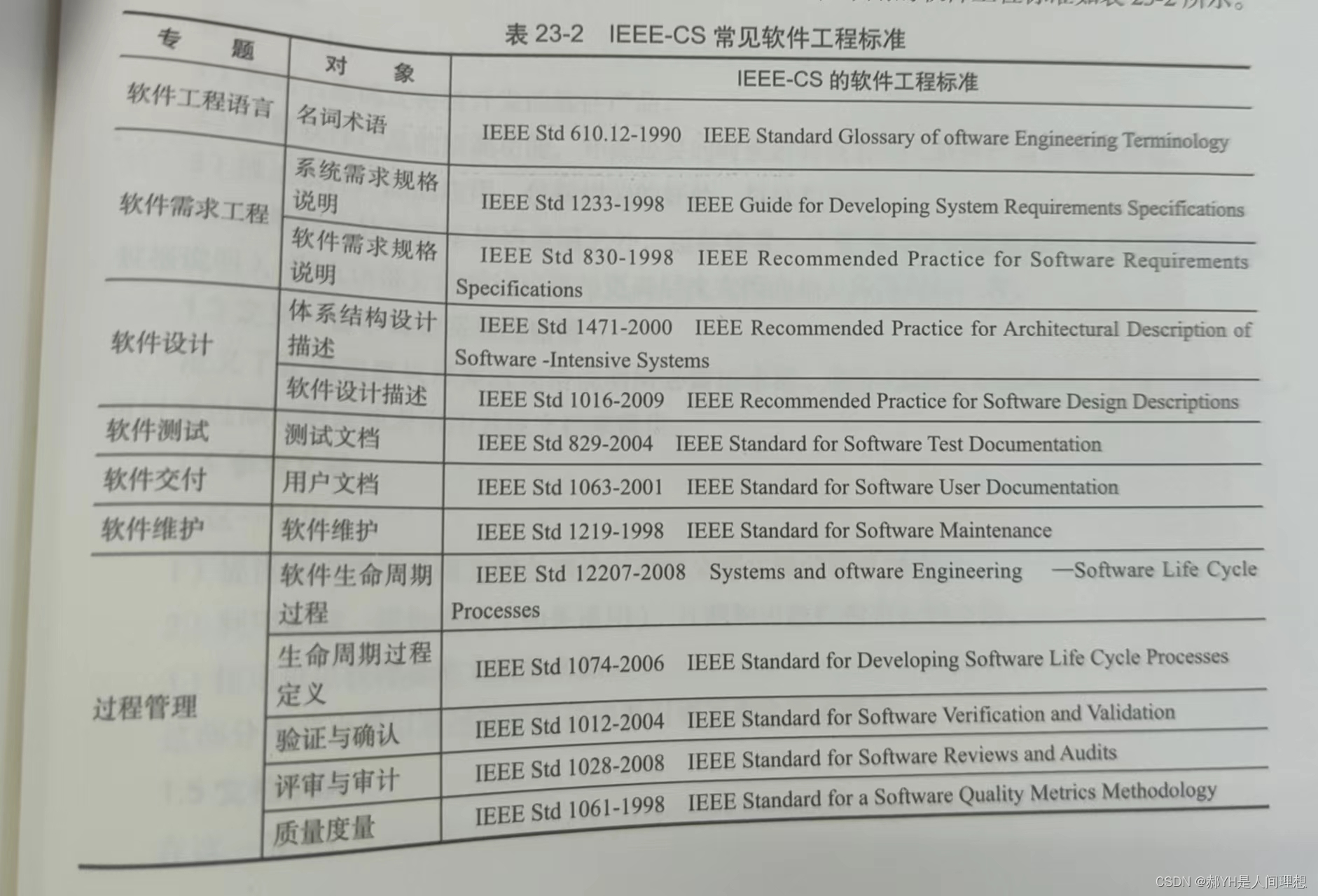 软件工程与计算总结（二十三）软件工程职业基础