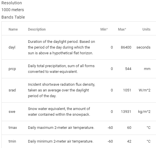 Google Earth Engine（GEE）——Daymet V4: 每日地面天气数据集（1000米分辨率）含获取每一天的数据方法 ...