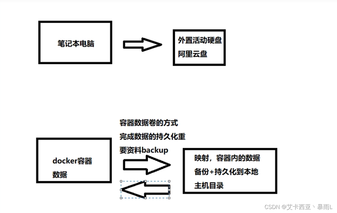 互联互通