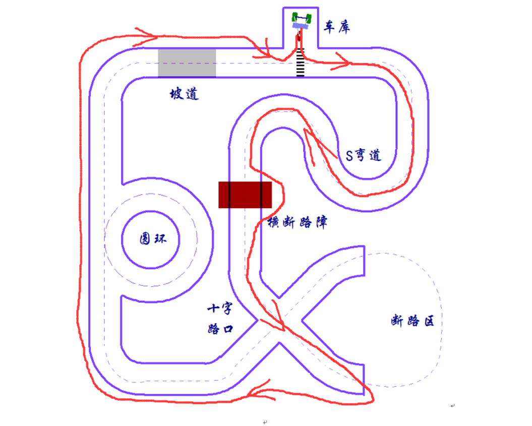 ▲ 图2.5.1 独轮车5号路线