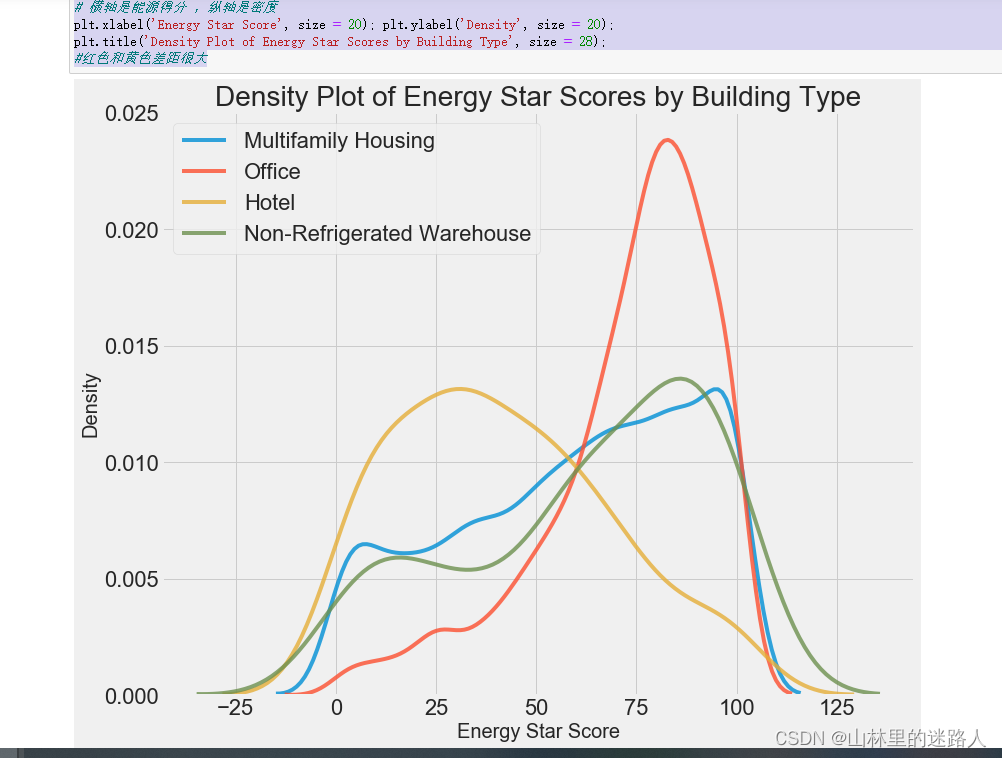 energy-star-score-csdn