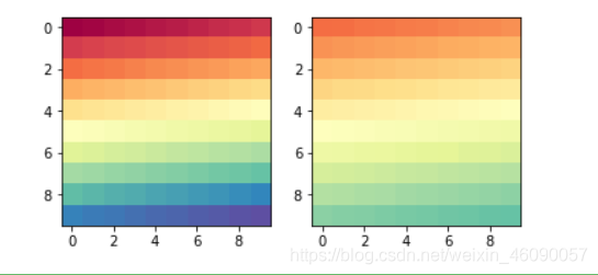 python绘图:截取matplotlib colormap色谱的一部分_matplotlib 色带截取-CSDN博客