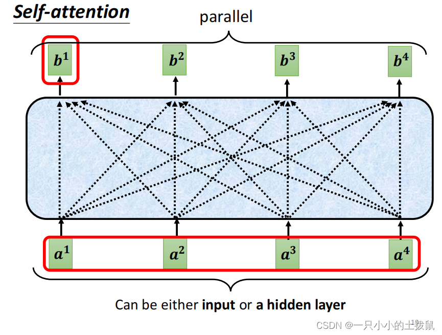 self-attention自注意力机制的结构详解（1）