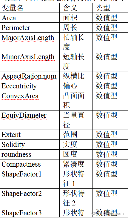 七种干豆类型预测分类 报告加代码