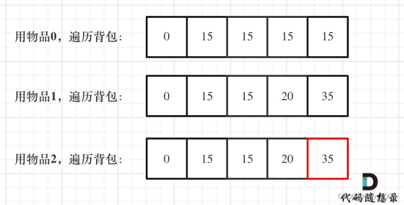 day41【代码随想录】动态规划之01背包问题