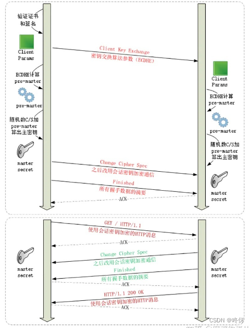 golang工程——grpc TLS配置