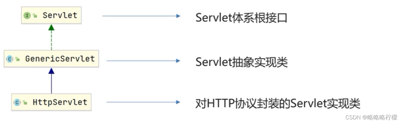 [外链图片转存失败,源站可能有防盗链机制,建议将图片保存下来直接上传(img-RNHS50BD-1666684508228)(img/image-20220628094640832.png)]