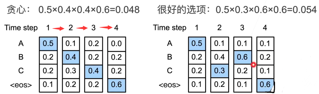 深度学习之路 (https://mushiming.com/)  第23张