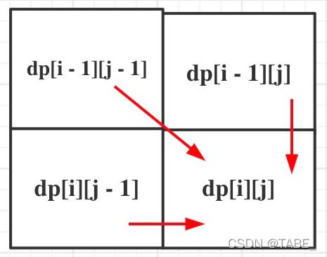 143.最长公共子序列
