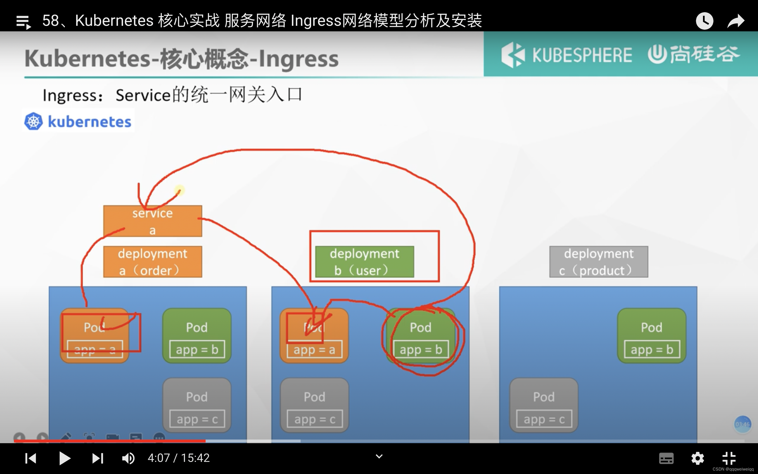 k8s的学习（3）