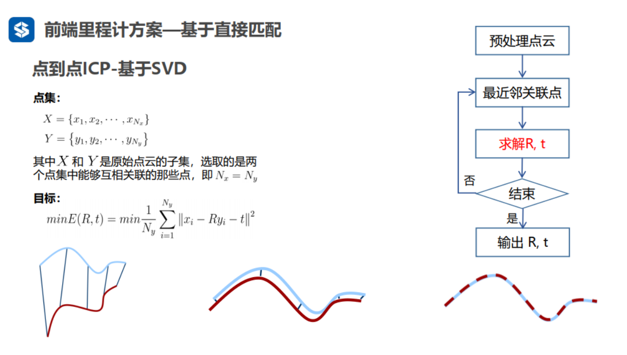 ICP算法步骤——matlab_matlab icpCSDN博客