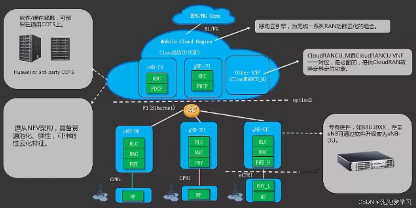 5G课程笔记--华为ICT课堂（初学）（二）_华为5g课程-CSDN博客