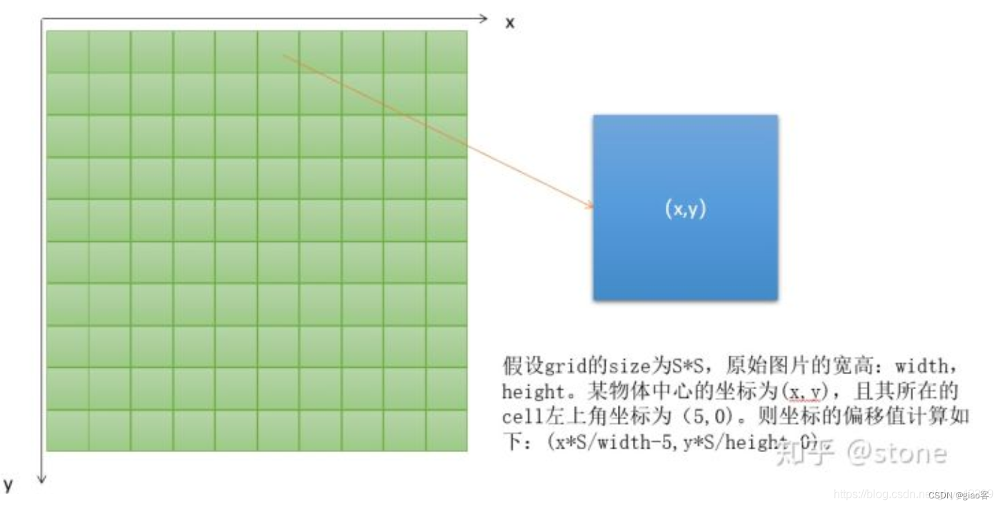 https://blog.csdn.net/qq_40716944/article/details/104908692