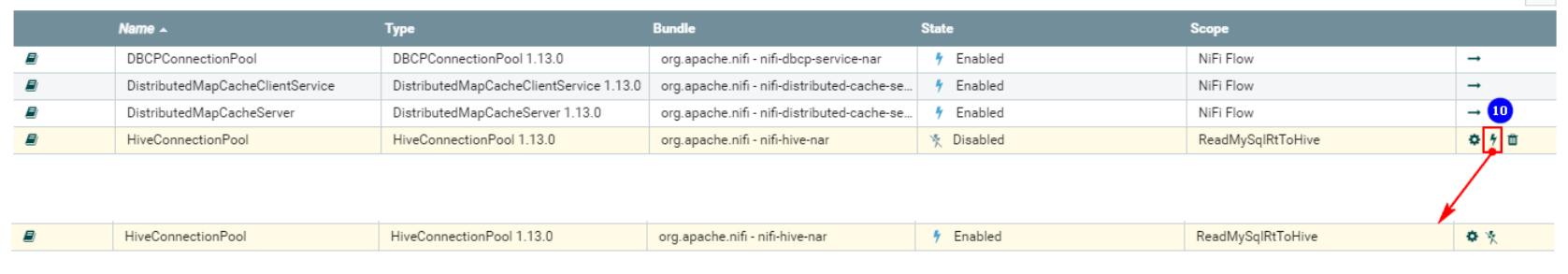 大数据NiFi（二十）：实时同步MySQL数据到Hive