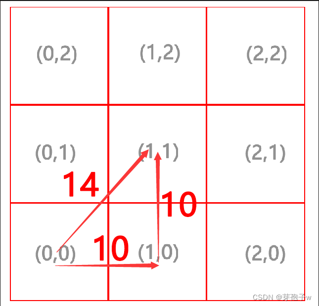 square node cost