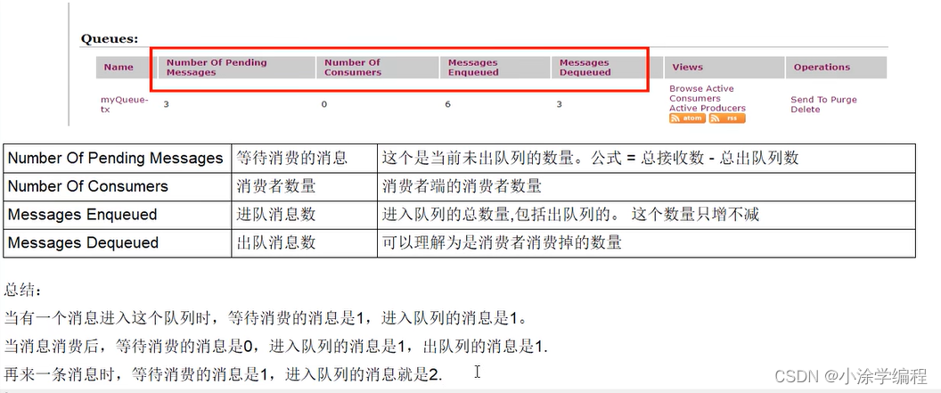 加粗样式