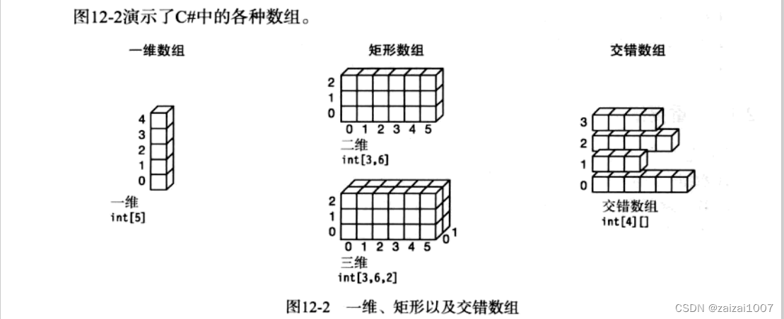 C#基础复习--数组