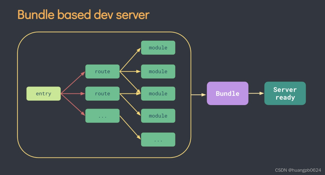 webpack