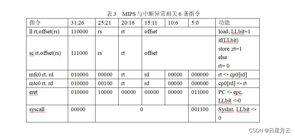 10课程设计收尾及优秀作品展示答辩【FPGA模型机课程设计】