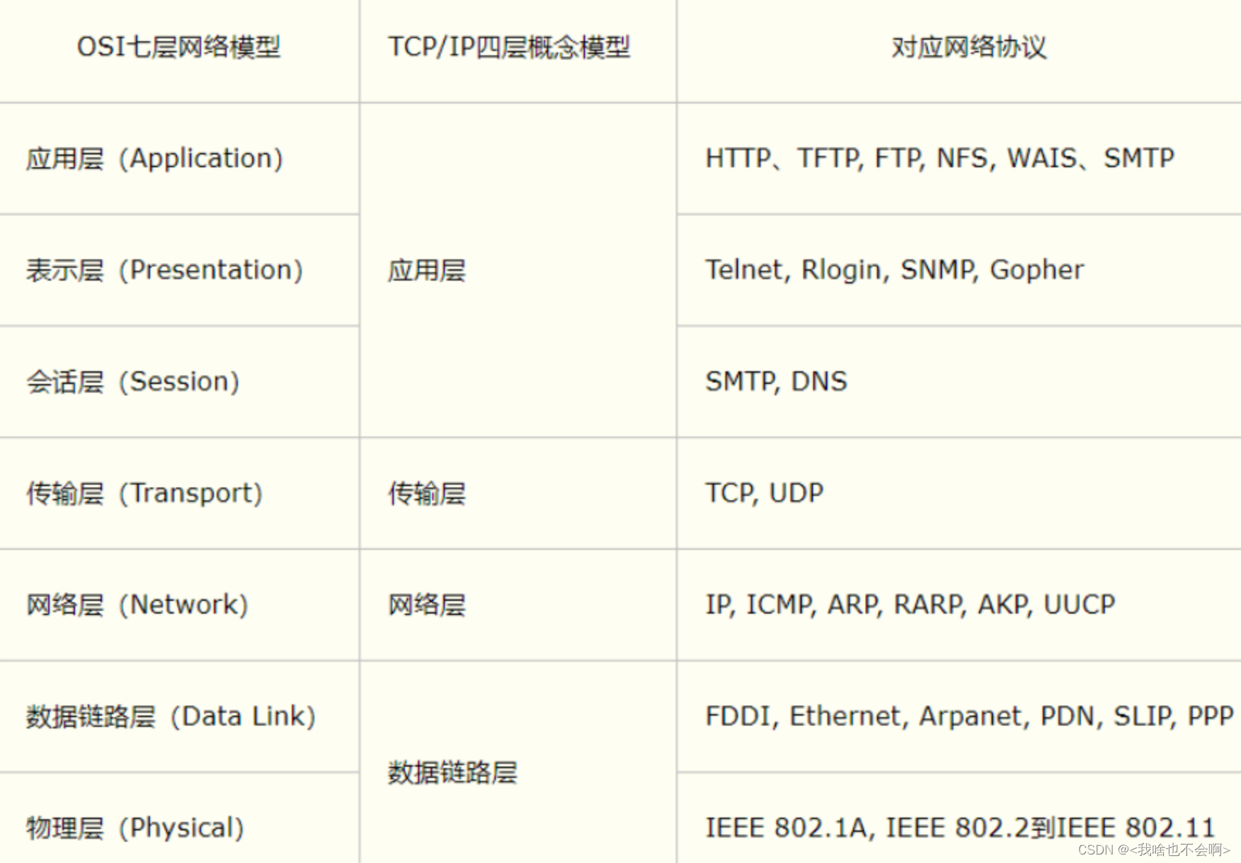 [外链图片转存失败,源站可能有防盗链机制,建议将图片保存下来直接上传(img-gaphHfzB-1662258923793)(Java面试题总结.assets/image-20220318114659839.png)]