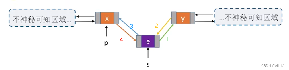 【数据结构】二、线性表：3.双链表的定义及其基本操作（初始化、头插法尾插法建表、插入、遍历查找、删除、判空等）