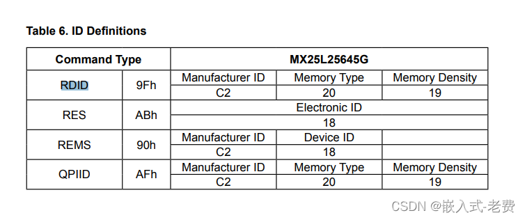 全志V3S嵌入式驱动开发（spi-nor驱动）