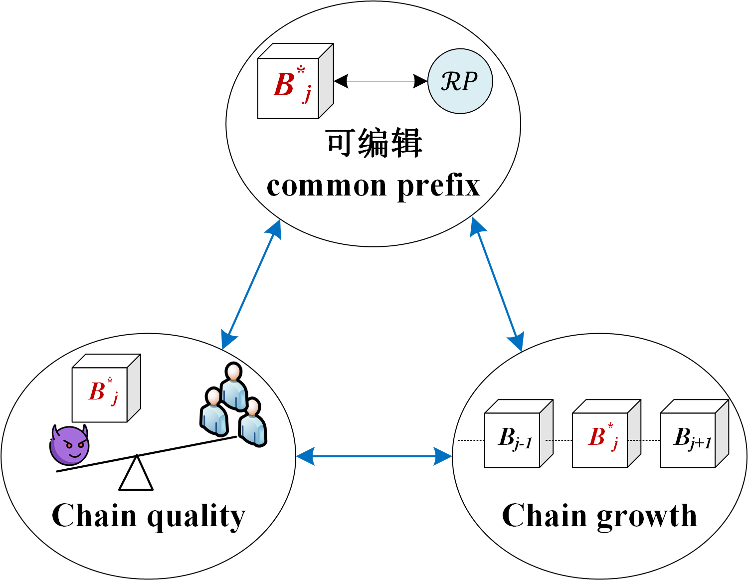 最新论文笔记(+15)：Redactable Blockchain Protocols with Instant Redaction ...