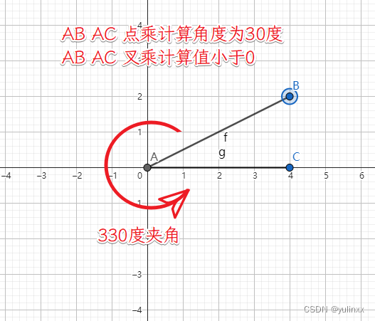 向量杂记（python)