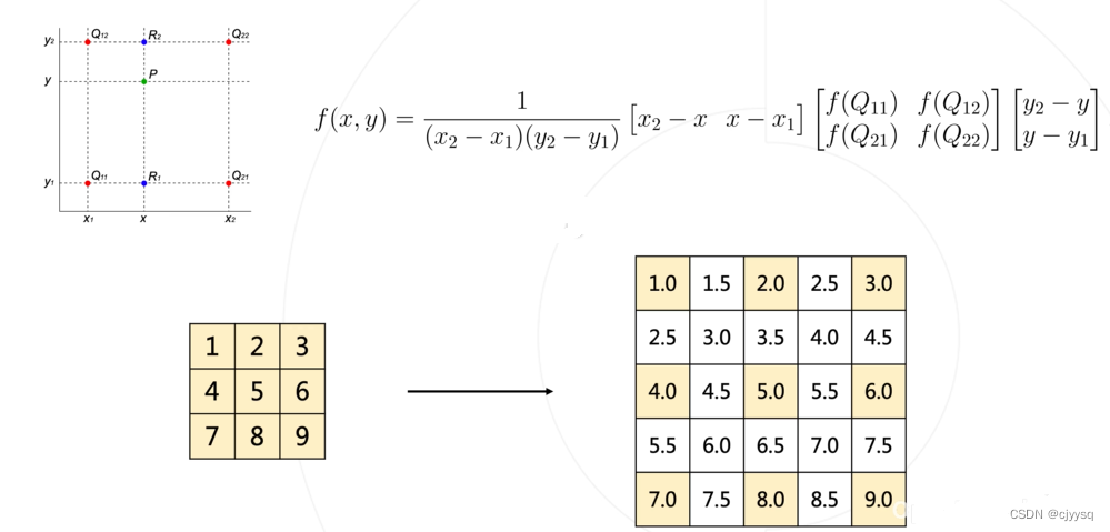 OpenMMLab图像分割算法库MMSegmentation_mmsegmentation 烟火识别-CSDN博客