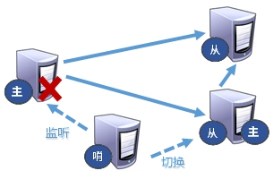 Redis_主从复制