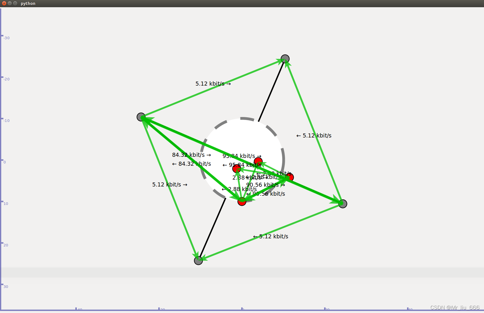 pyviz unifying python tools for in browser data... ns-3.35安装PyViz visualizer_ubuntu_pyviz visualizer : off (missing ...