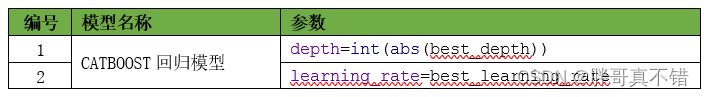 Python实现哈里斯鹰优化算法(HHO)优化Catboost回归模型(CatBoostRegressor算法)项目实战