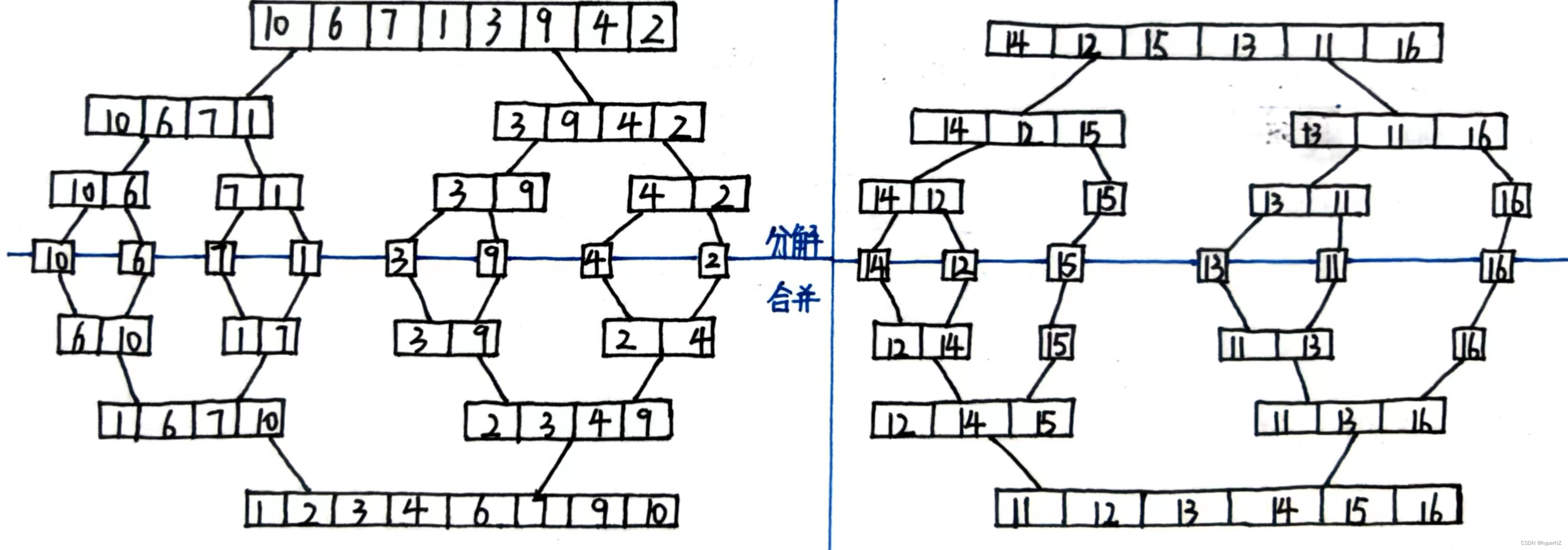 70-归并排序