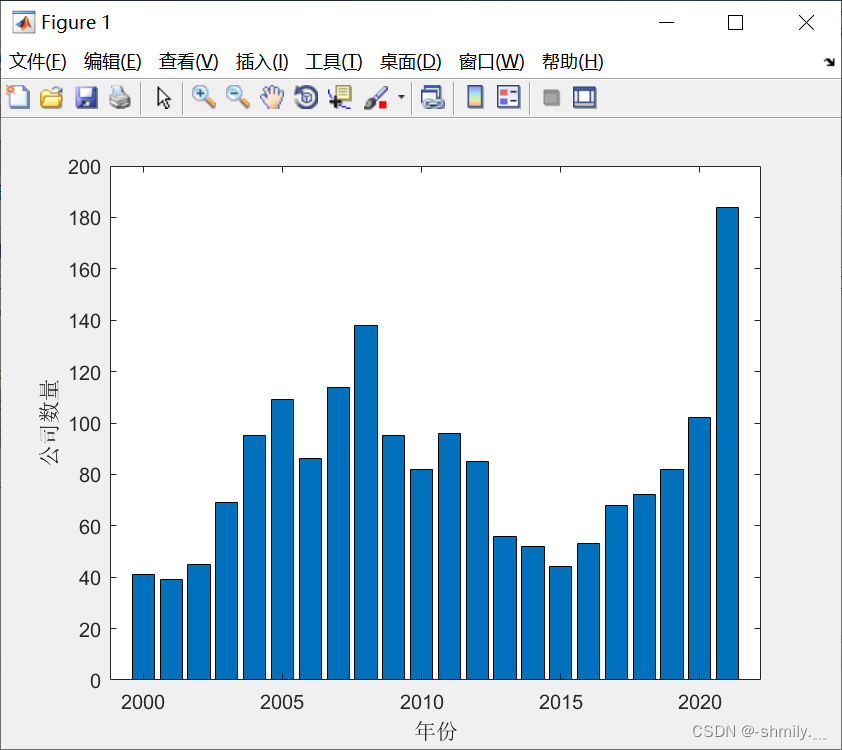 matlab画图x轴_matlab x轴CSDN博客