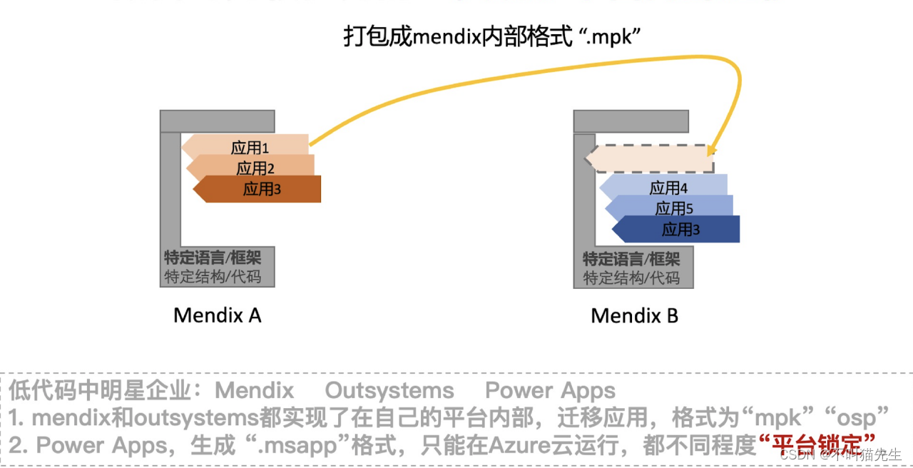 图片: https://uploader.shimo.im/f/kUGca9R4AsVOPEfA.png!thumbnail?accessToken=eyJhbGciOiJIUzI1NiIsImtpZCI6ImRlZmF1bHQiLCJ0eXAiOiJKV1QifQ.eyJleHAiOjE2ODQyOTEwMjAsImZpbGVHVUlEIjoiMWxxN3JPT2dFT1NSTTYzZSIsImlhdCI6MTY4NDI5MDcyMCwiaXNzIjoidXBsb2FkZXJfYWNjZXNzX3Jlc291cmNlIiwidXNlcklkIjoyNjQ1ODc1Mn0.stUpX-1T6NjYPkNCOrXJtgKvAz0W9M0IkzJ-pUHlSKo图片: https://uploader.shimo.im/f/Y5J9REnrV2veJNWv.gif?accessToken=eyJhbGciOiJIUzI1NiIsImtpZCI6ImRlZmF1bHQiLCJ0eXAiOiJKV1QifQ.eyJleHAiOjE2ODQyOTEwMjAsImZpbGVHVUlEIjoiMWxxN3JPT2dFT1NSTTYzZSIsImlhdCI6MTY4NDI5MDcyMCwiaXNzIjoidXBsb2FkZXJfYWNjZXNzX3Jlc291cmNlIiwidXNlcklkIjoyNjQ1ODc1Mn0.stUpX-1T6NjYPkNCOrXJtgKvAz0W9M0IkzJ-pUHlSKo​