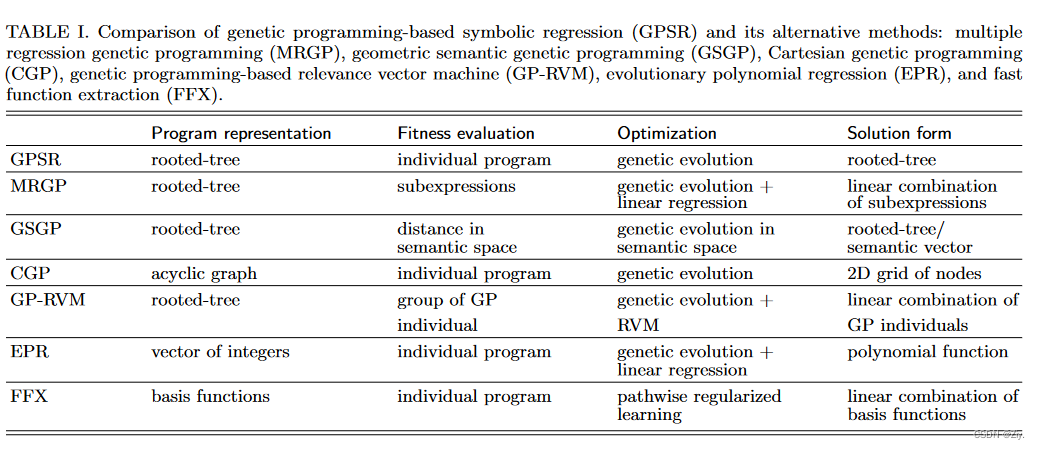 Symbolic Regression In Materials Science_符号回归-CSDN博客