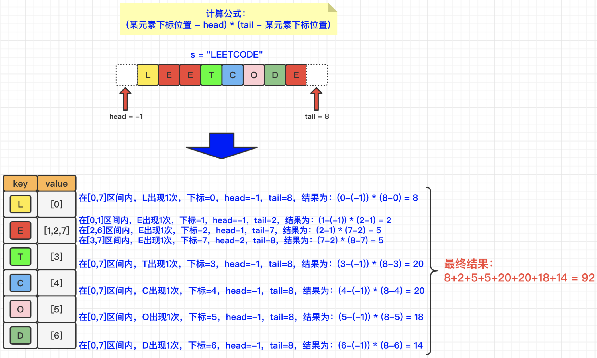 算法刷题记录-双指针/滑动窗口(LeetCode)