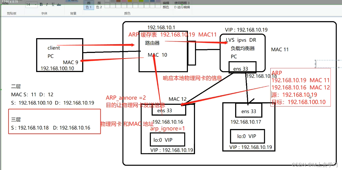 LVS负载均衡DR（直接路由）模式