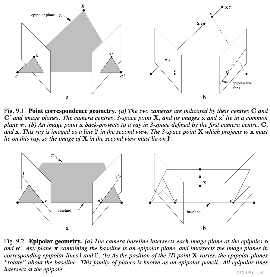 《计算机视觉中的多视图几何》笔记（9）