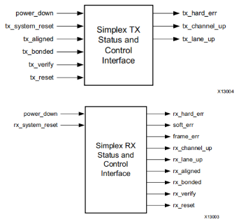 Simplex模块