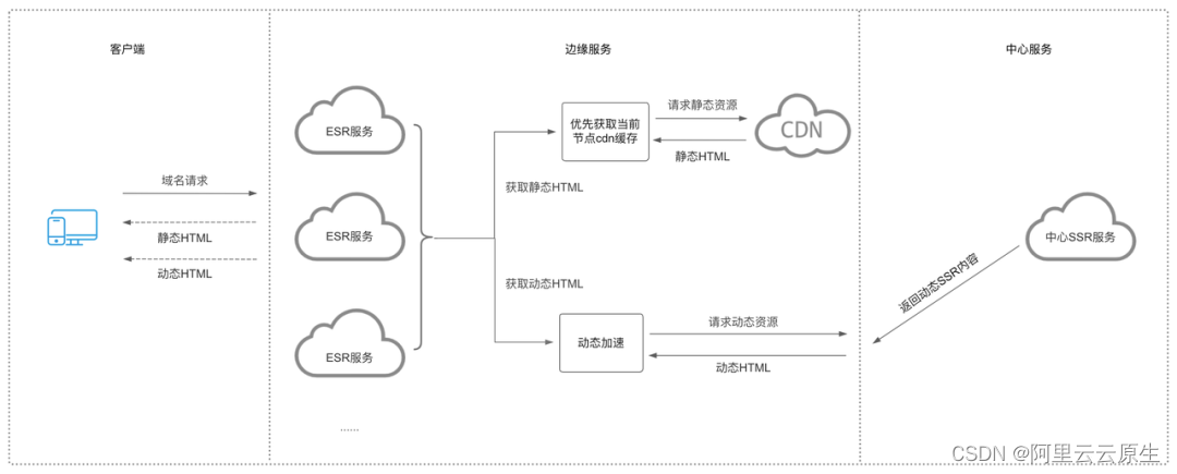 关于 Serverless 应用架构对企业价值的一些思考