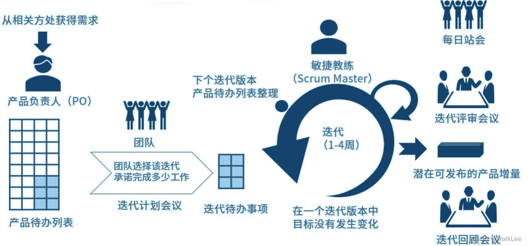 系分 - 软件工程