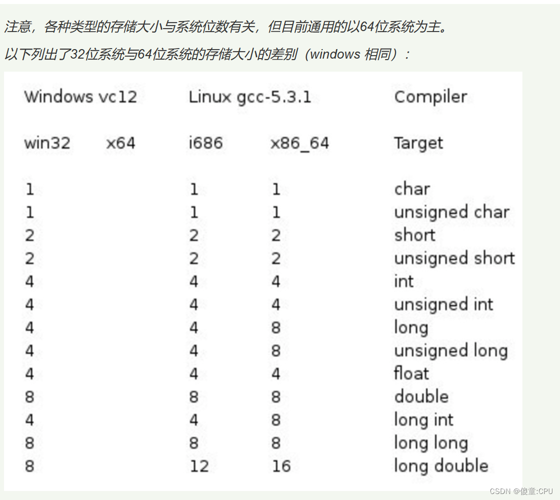 TMS32F28335中的数据类型