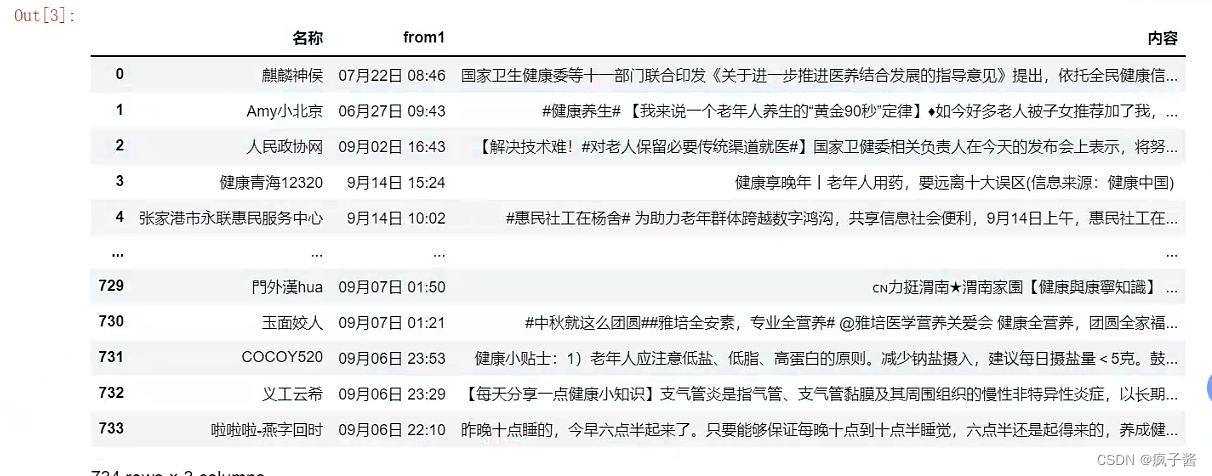 lda主题演化与热度python实现