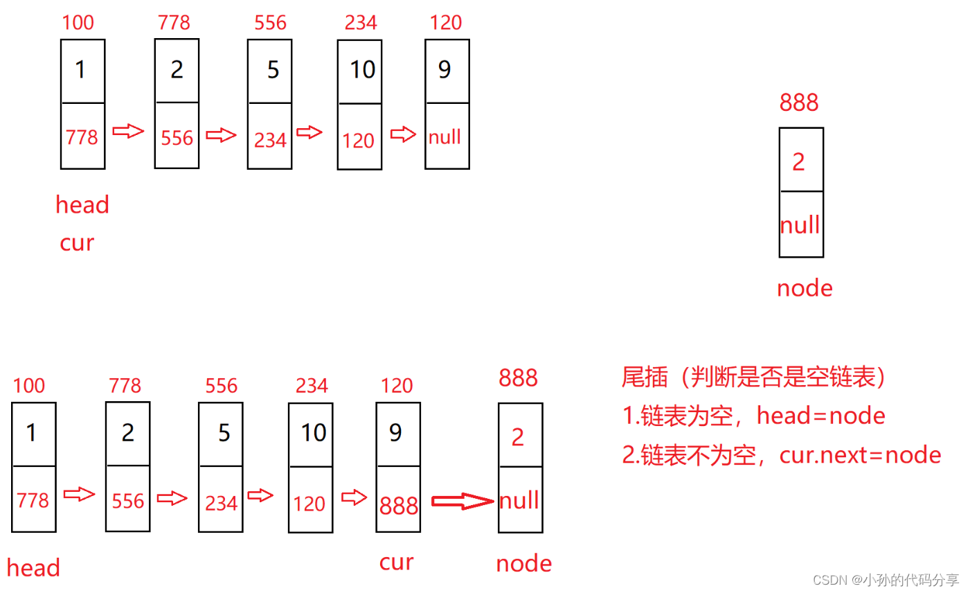 【数据结构】无头单链表的实现 —— Java