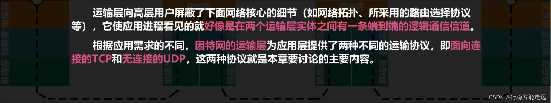 [外链图片转存失败,源站可能有防盗链机制,建议将图片保存下来直接上传(img-1ZXvimdw-1638592377453)(计算机网络第5章（运输层）.assets/image-20201020220439303.png)]