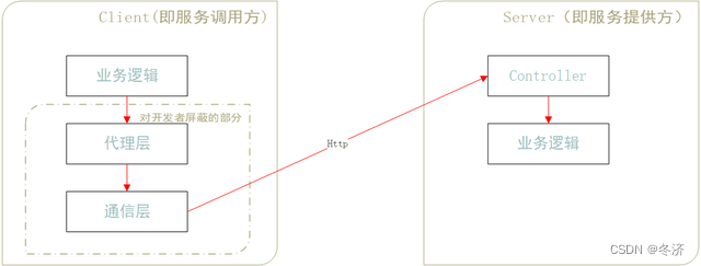 RPC实现之KW框架