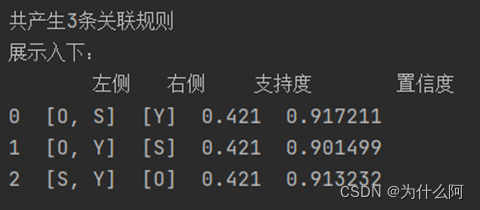 Apriori算法:购物篮分析