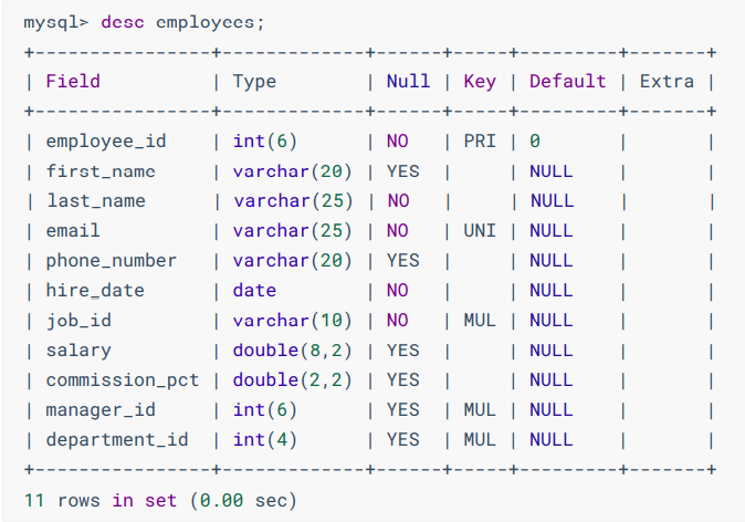 MySQL基本的SELECT语句，SQL语言概述，基础和重要不冲突，完整详细可收藏