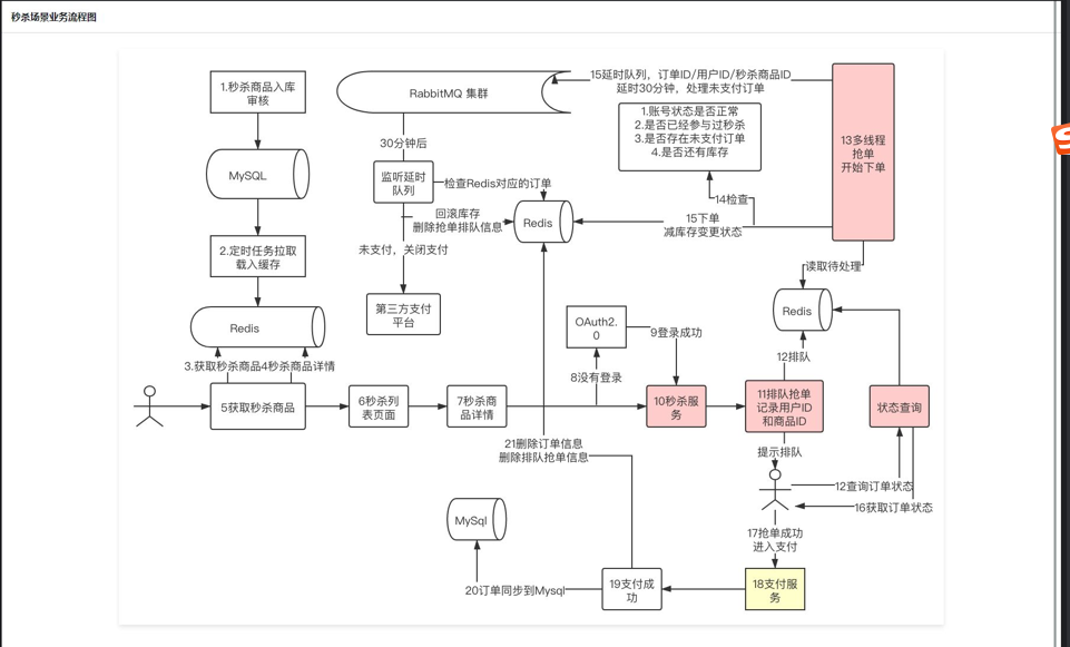 秒杀场景_多线程异步抢单队列分析与实现_02